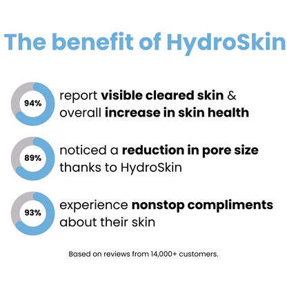 HydroSkin™ - Skin Cleaner